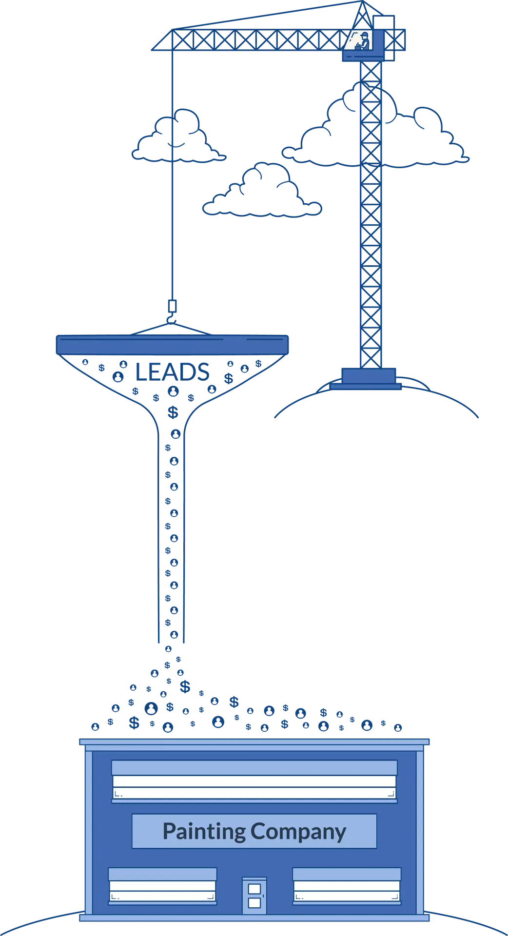 Illustration of blue construction crane holding a white funnel that says "leads." The funnel is dropping figurative leads on top of a blue building that says "painting."